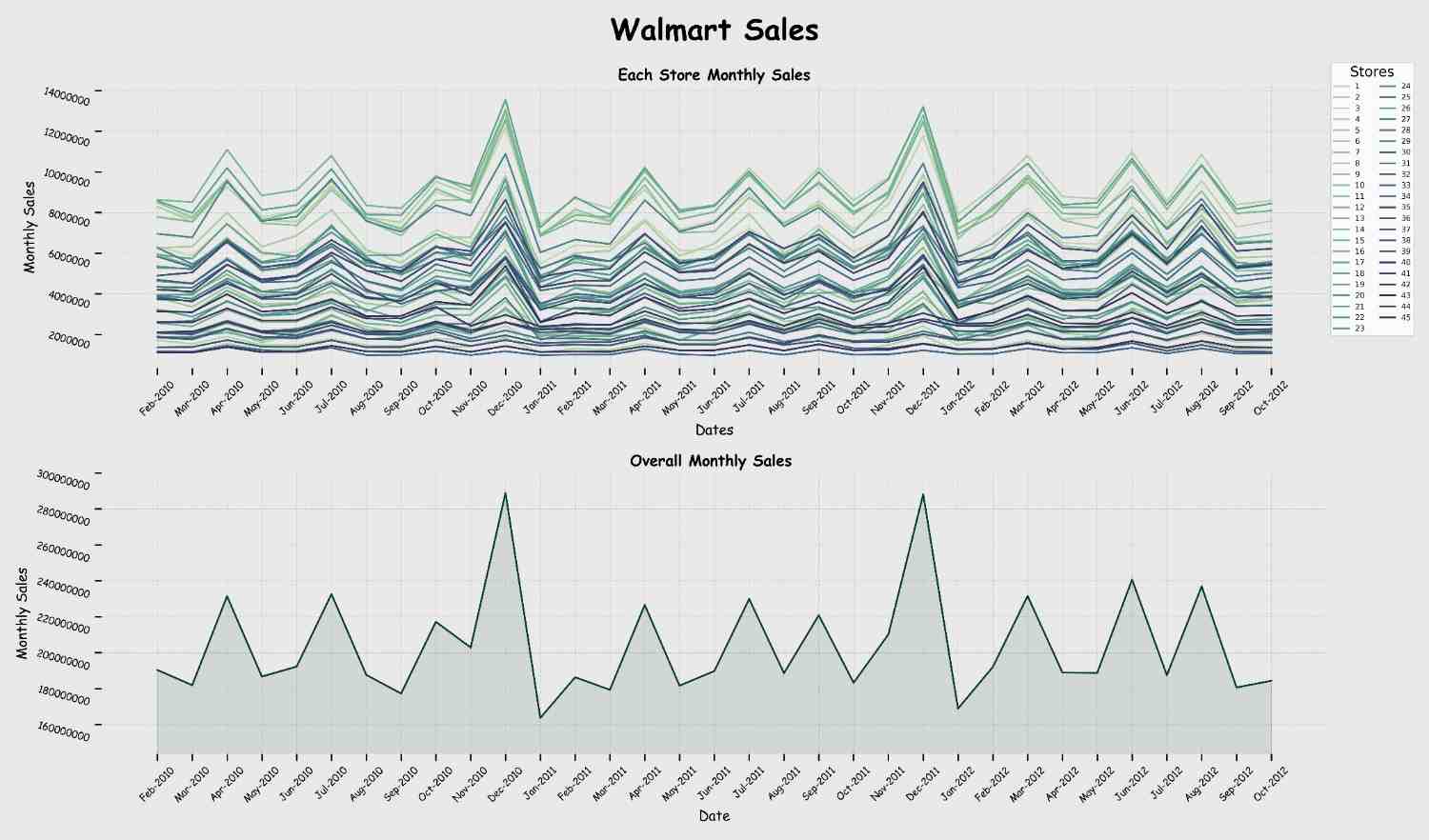 Email Automation config